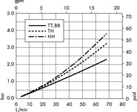Opticap<sup>®</sup> XLT 10 Capsule Filters with 0.1 µm Hydrophilic Durapore<sup>®</sup> (KVVL)
